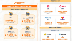 阿里巴巴集团公布 2022 年 12 月份季度业绩