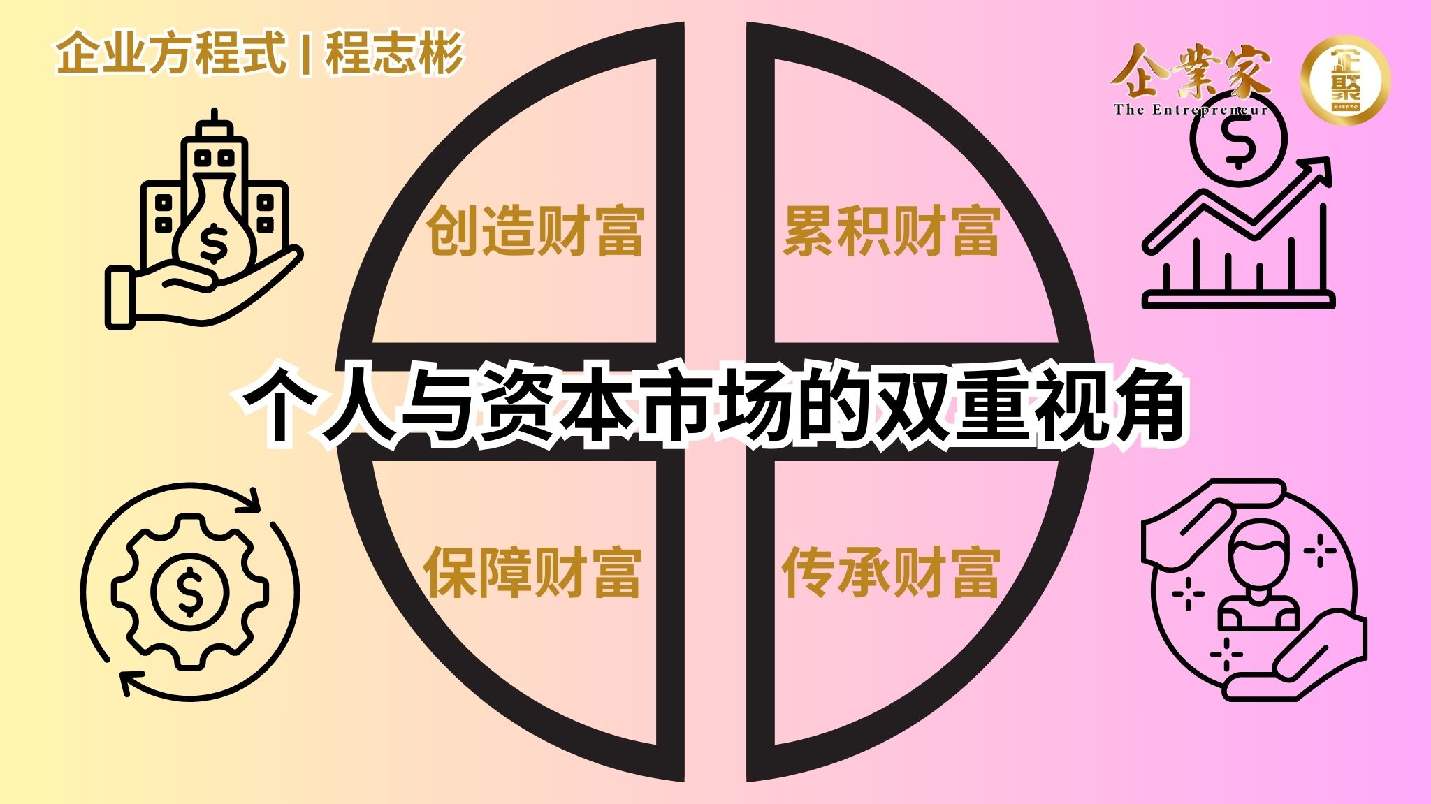 企业方程式 | 个人与资本市场的双重视角
