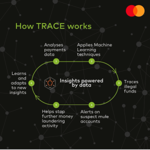 万事达推出反洗钱服务“TRACE”，打击亚太地区金融犯罪