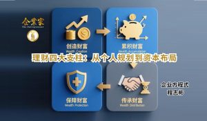 企业方程式 | 理财四大支柱：从个人规划到资本布局